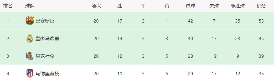 　　　　DNA优化选择这类设定，强化了异形这类生物的恐怖，不但仅是一种具有恐怖外表和尖锐牙齿的猎手，甚至于后来《异形3》中步履火速的异形狗，《异形4》中与人类胚胎连系的New-born，都是这类选择下的成果。